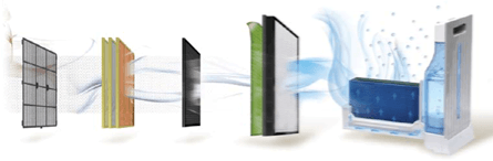 Filterset APM-1010DH Coway luftrenare