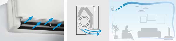 Daikin_coanda-effect_cooling Daikin Coanda effekt kyldrift
